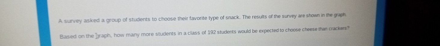 A survey asked a group of students to choose their favorite type of snack. The results of the survey are shown in the graph. 
Based on the Graph, how many more students in a class of 192 students would be expected to choose cheese than crackers?