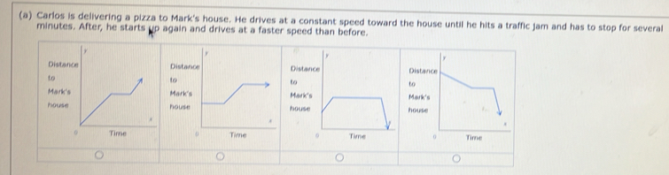 Carlos is delivering a pizza to Mark's house. He drives at a constant speed toward the house until he hits a traffic jam and has to stop for several
minutes. After, he starts up again and drives at a faster speed than before. 
DistanDistancDistanDistanc 
totototo 
Mark'sMark'sMark'sMark's 
househouse househouse 
Time 。 Time 0 Time