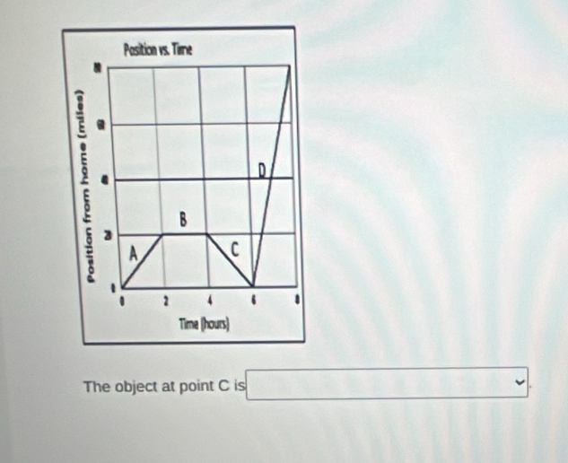 The object at point C is □