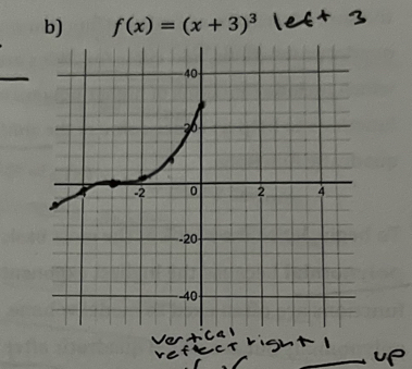 f(x)=(x+3)^3