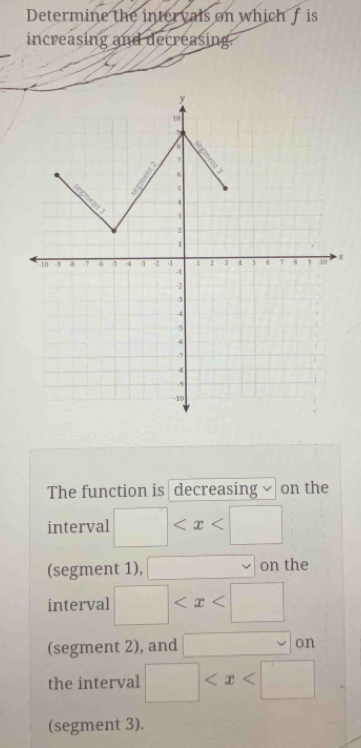 Determine the intervals on which f is 
increasing and decreasing. 
The function is decreasing √ on the 
interval □
(segment 1), □ on the 
interval □
(segment 2), and □ on 
the interval □
(segment 3).