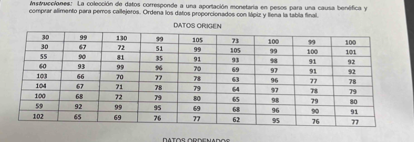 Instrucciones: La colección de datos corresponde a una aportación monetaria en pesos para una causa benéfica y 
comprar alimento para perros callejeros. Ordena los datos proporcionados con lápiz y llena la tabla final. 
DA 
DATOS ORDENADOS