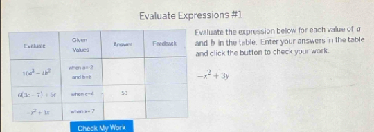 Evaluate Expressions #1
uate the expression below for each value of α
b in the table. Enter your answers in the table
click the button to check your work.
-x^2+3y
Check My Work