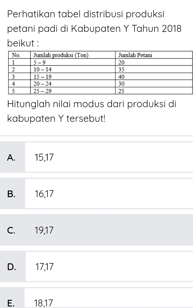 Perhatikan tabel distribusi produksi
petani padi di Kabupaten Y Tahun 2018
beikut :
Hitunglah nilai modus dari produksi di
kabupaten Y tersebut!
A. 15, 17
B. 16, 17
C. 19, 17
D. 17, 17
E. 18, 17