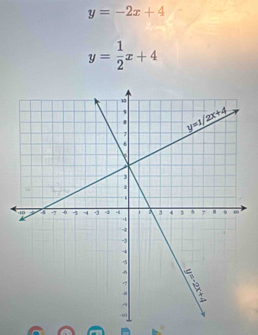 y=-2x+4
y= 1/2 x+4