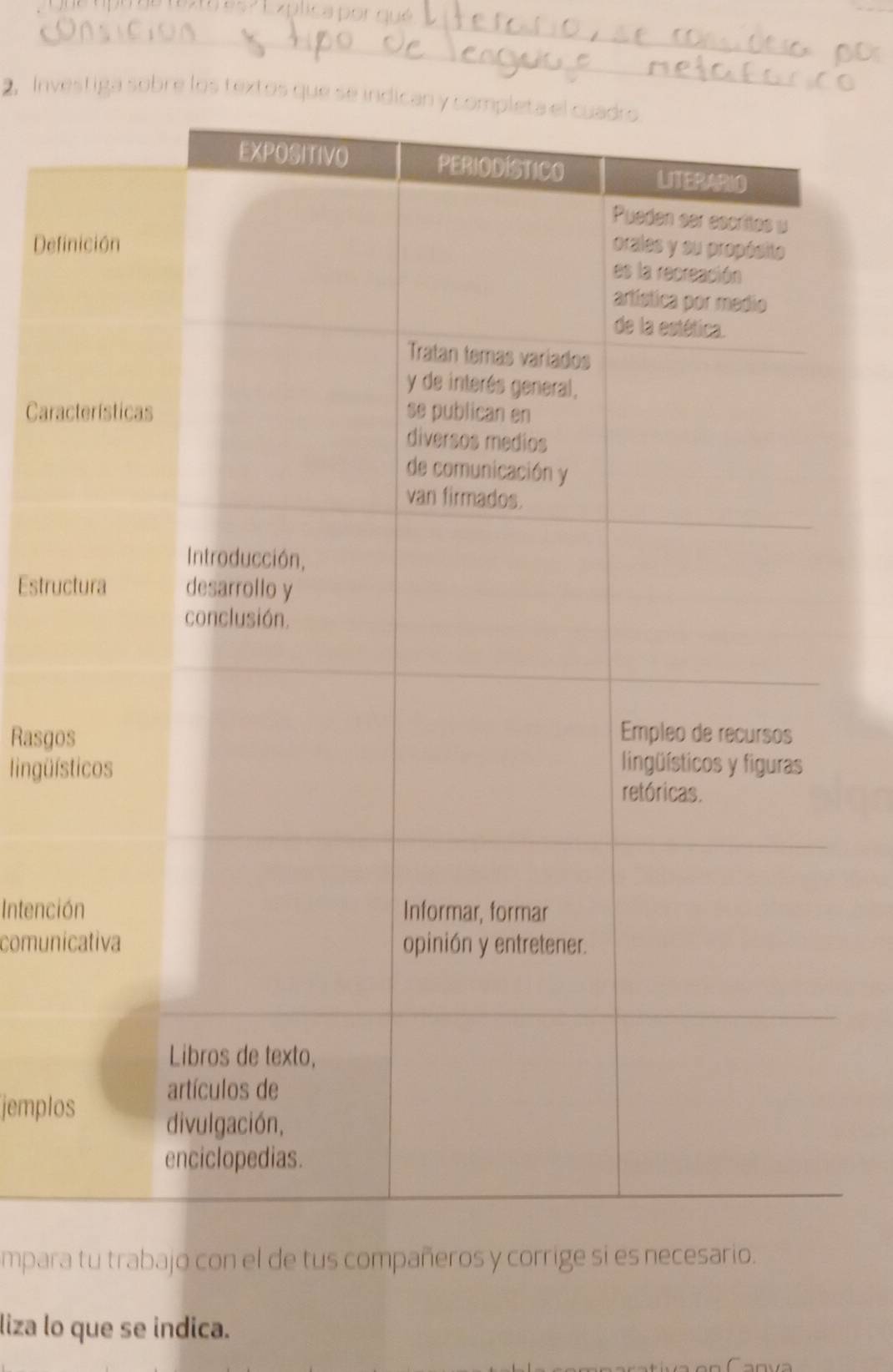 2, Investiga sobre los textos que 
Def 
Cara 
Estru 
Rasgo 
lingüí 
Intenci 
comun 
jemplo 
mpara tu trabajo con el de tus compañeros y corrige si es necesario. 
liza lo que se indica.