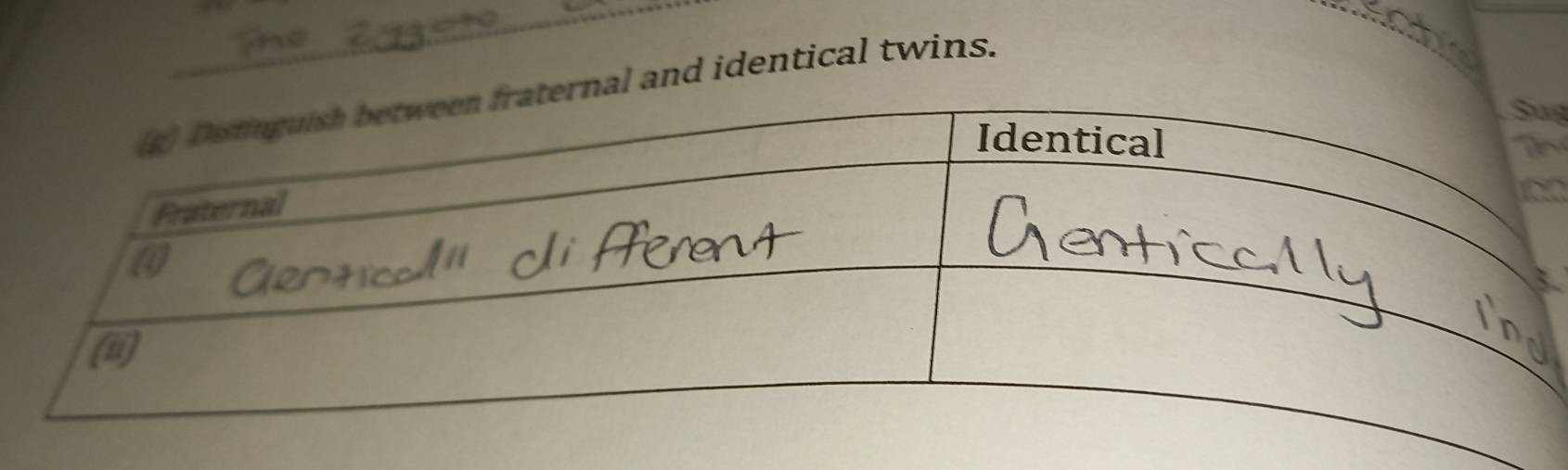 rnal and identical twins. 
_ 
g