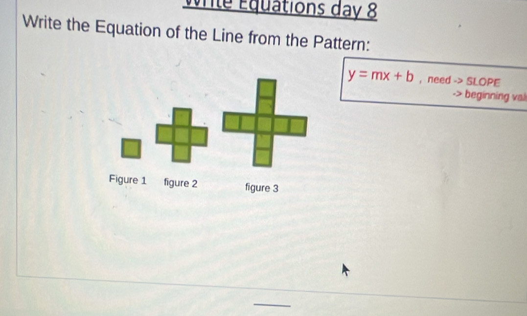 Wrile Équations day 8 
Write the Equation of the Line from the Pattern:
y=mx+b ， need -> SLOPE 
-> beginning val 
Figure 1 figure 2 figure 3 
_