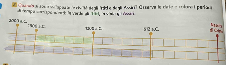 Quando si sono sviluppate le civiltà degli Ittiti e degli Assiri? Osserva le date e colora i periodi 
di tempo corrispondenti: in verde gli Ittiti, in viola gli Assiri.