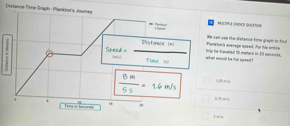 Solved: Distance-Time Graph - Plankton's Journey f MULTIPLE CHOICE ...