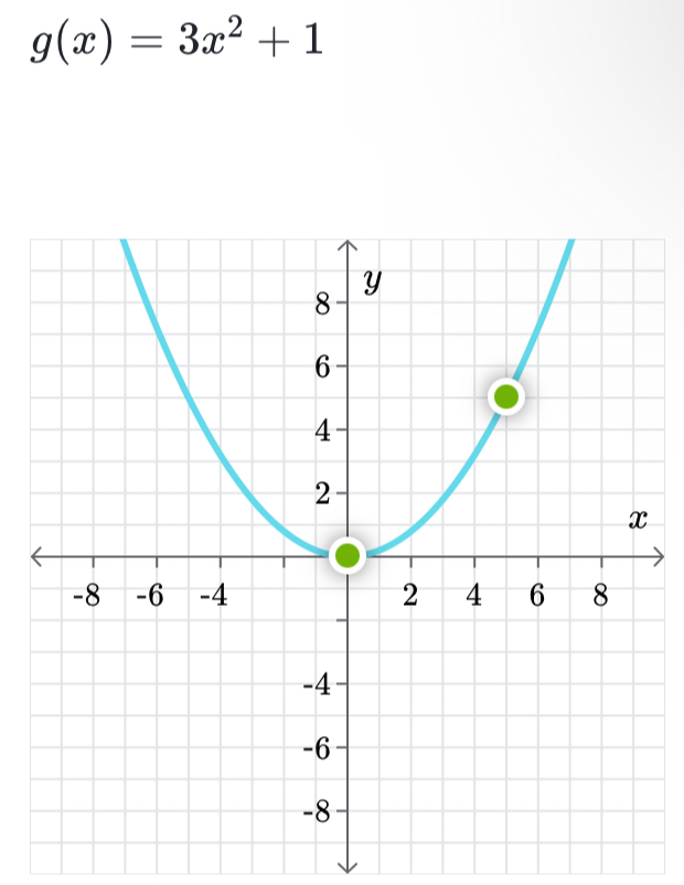 g(x)=3x^2+1