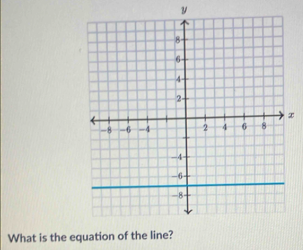 Y
x
What is the equation of the li