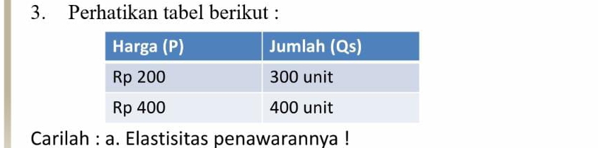 Perhatikan tabel berikut : 
Carilah : a. Elastisitas penawarannya !