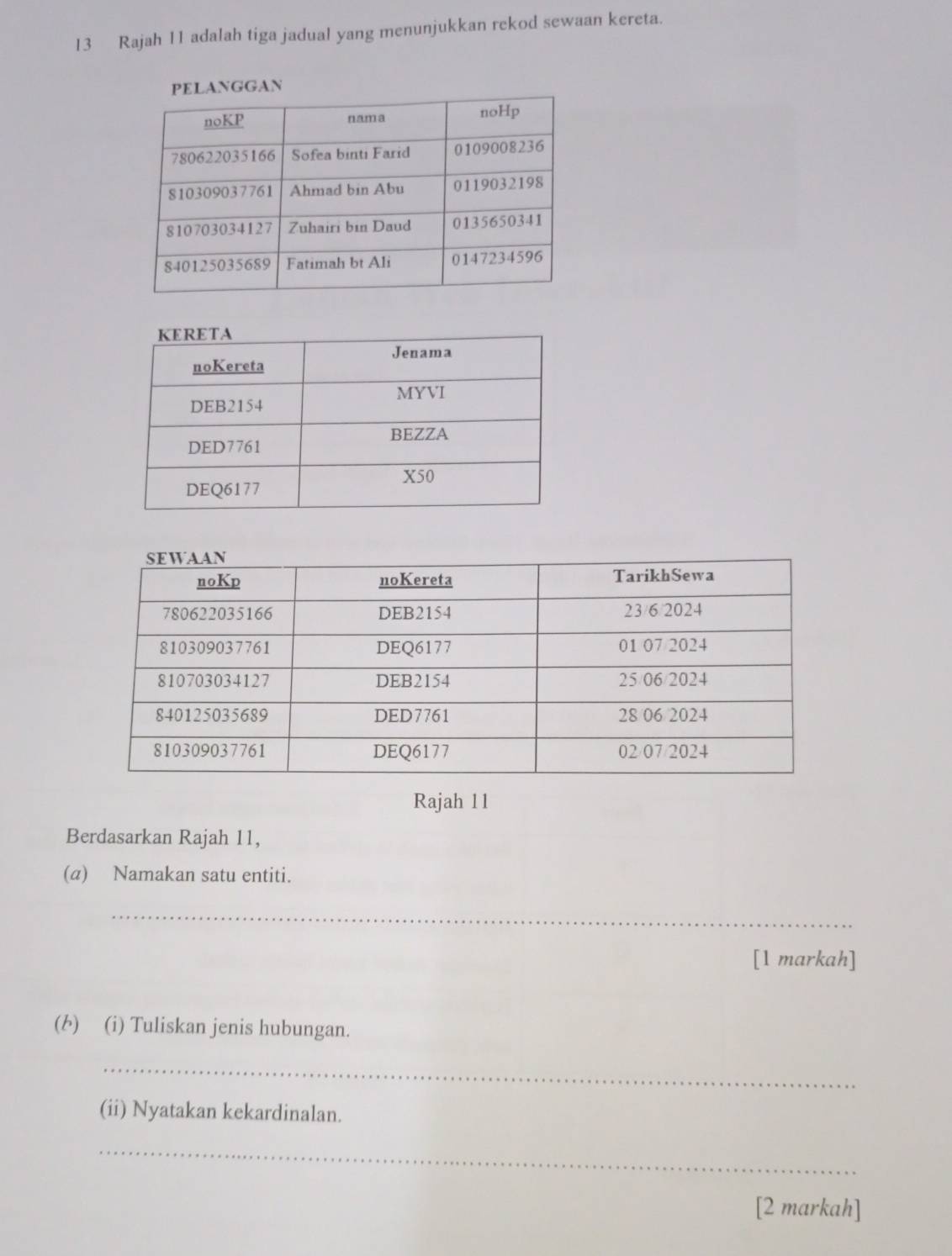 Rajah 11 adalah tiga jadual yang menunjukkan rekod sewaan kereta. 
Rajah 11 
Berdasarkan Rajah 11, 
(a) Namakan satu entiti. 
_ 
[1 markah] 
(b) (i) Tuliskan jenis hubungan. 
_ 
(ii) Nyatakan kekardinalan. 
_ 
[2 markah]