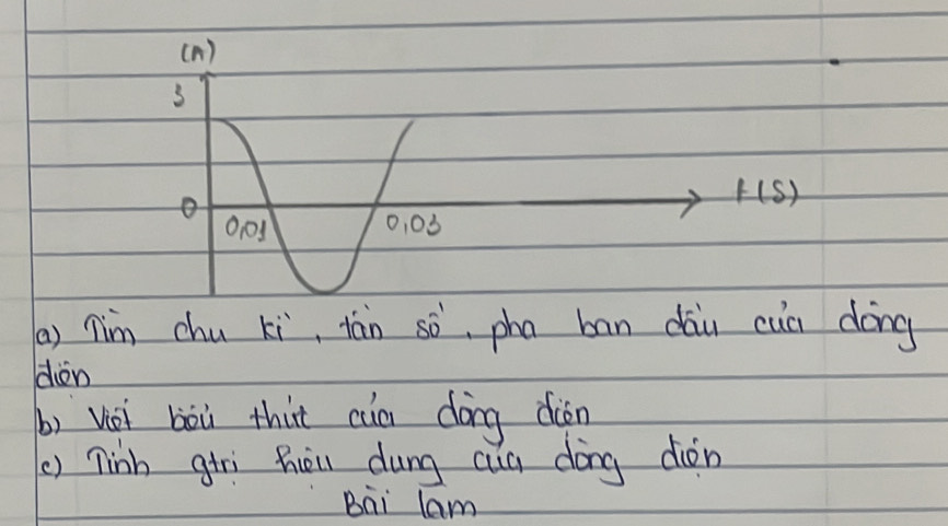 (A )
3
o 
f(s) 
O0d 0, 03
(a) Tim chu ki, lān sò, pha bān dài cua dōng 
dèn 
b) voi bòù thit cun dōng diàn 
() niàh giri hòu dung cug dōng diòn 
Bai lam