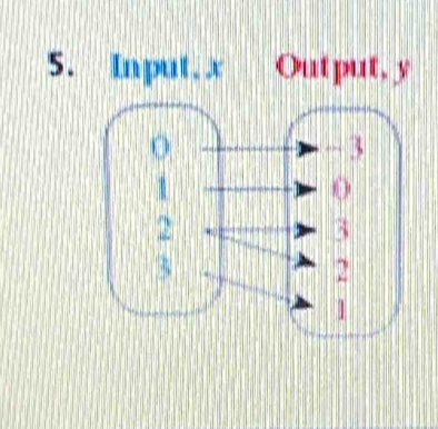 Input, x Output, y