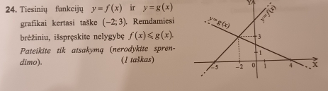 Tiesinių funkcijų y=f(x) ir y=g(x) Y r=|z||z|
grafikai kertasi taške (-2;3). Remdamiesi
brèžiniu, išspręskite nelygybę f(x)≤slant g(x).
Pateikite tik atsakymq (nerodykite spren-
dimo). (1 taškas)