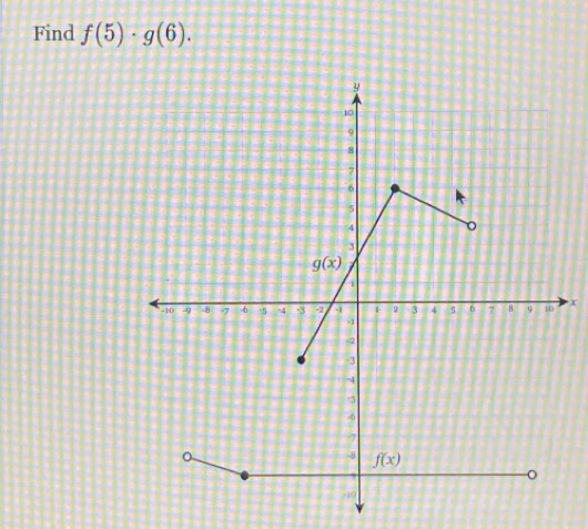 Find f(5)· g(6).
x