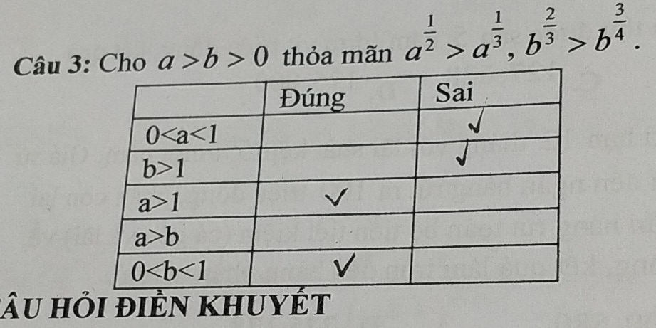 a>b>0 thỏa mãn a^(frac 1)2>a^(frac 1)3,b^(frac 2)3>b^(frac 3)4.
lâu hỏi điền khuyết