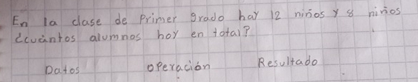 En la clase de Primer grado har 12 ninos y 8 nivios 
dcuantos alumnos boy en total? 
Datos operacion Resultado