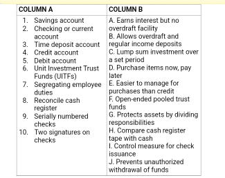 COLUMN A COLÜMN B 
withdrawal of funds