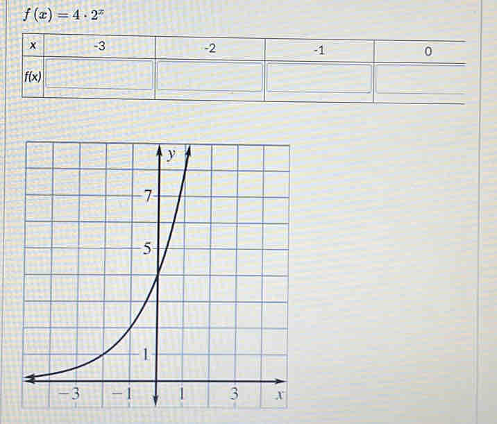 f(x)=4· 2^x