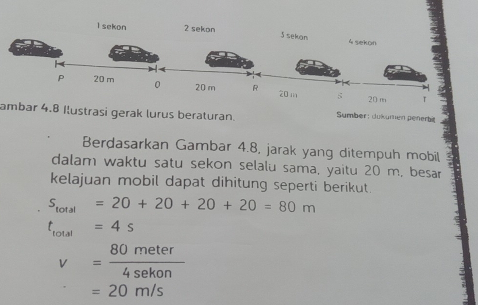 sekon 
ambar 4.8 Ilustrasi gerak lurus beraturan. 
Sumber: dokumen penerbit 
Berdasarkan Gambar 4.8, jarak yang ditempuh mobil 
dalam waktu satu sekon selalu sama, yaitu 20 m, besar 
kelajuan mobil dapat dihitung seperti berikut.
s_total=20+20+20+20=80m
t_total=4s
v= 80meter/4sekon 
=20m/s