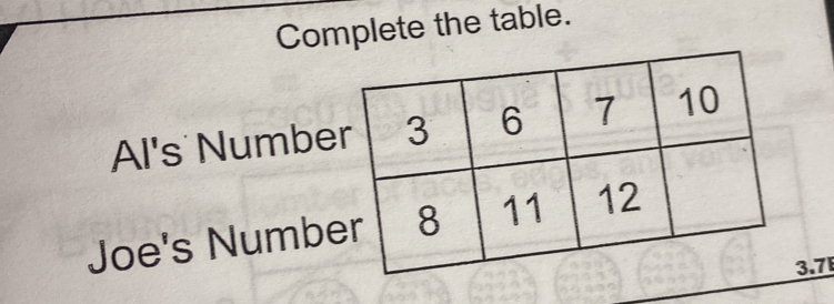 Complete the table.
Al's Numbe
Joe's Numb
3.7