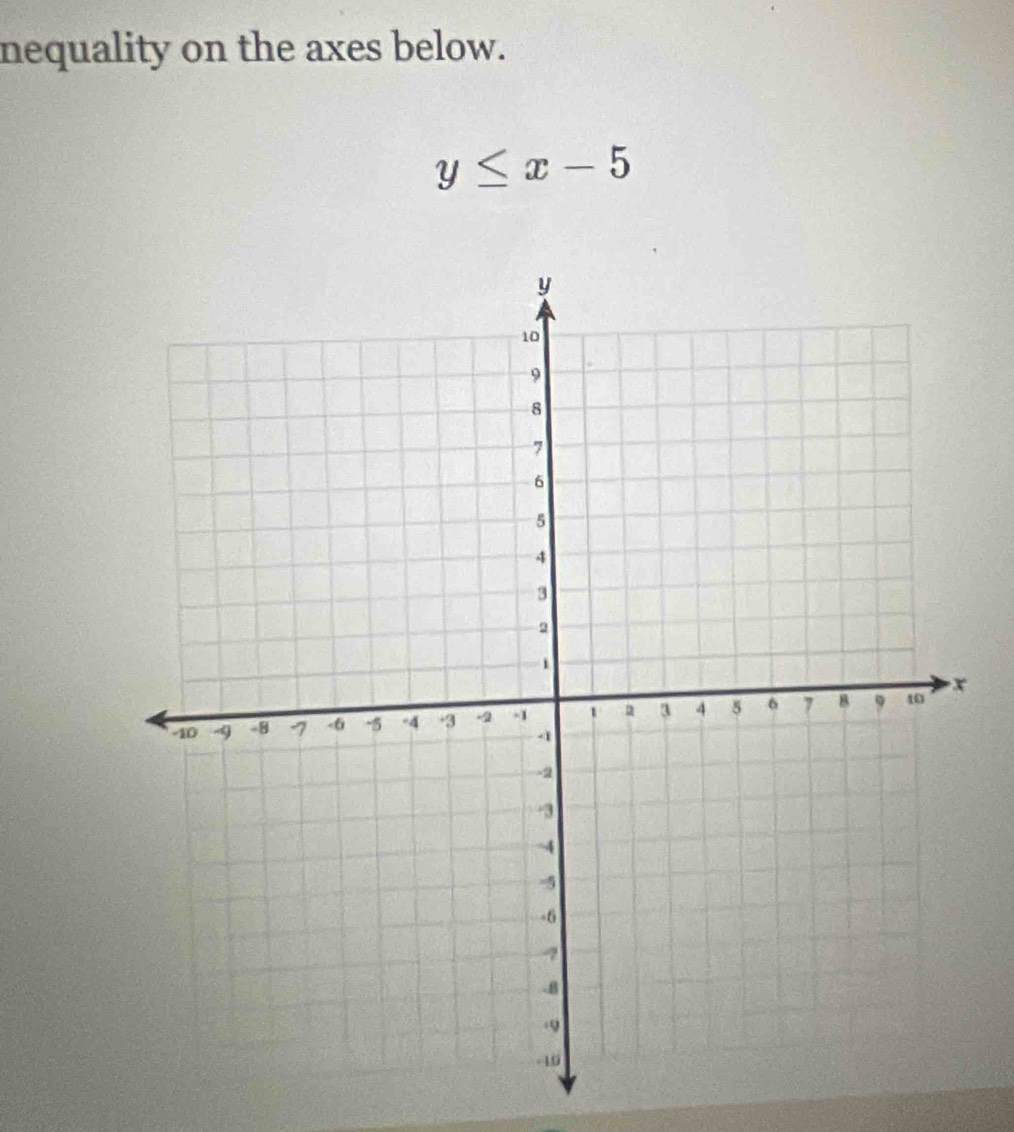 nequality on the axes below.
y≤ x-5