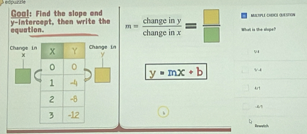 edpuzzle
Goal: Find the slope and
y-Intercept, then write the m= changeiny/changeinx = □ /□   MULTIPLE CHOICE QUESTION
equation. What is the slope?
Change inChange in
x
y
UA
y=mx+b 1/ -4
4/1
-4/1
b
Rewatch