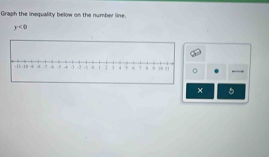 Graph the inequality below on the number line.
y<0</tex> 
× 6