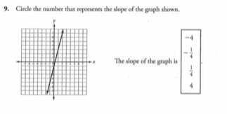 Circle the number that represents the slope of the graph shown. 
The slope of the graph is beginvmatrix -4 - 1/4   1/4 endvmatrix