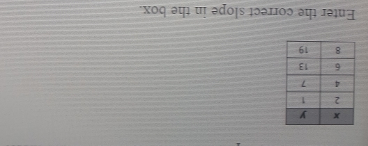 Enter the correct slope in the box.