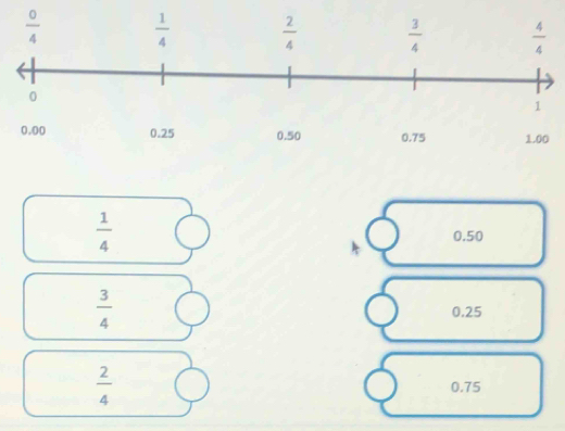  1/4 
0.50
 3/4  0.25
 2/4  0.75