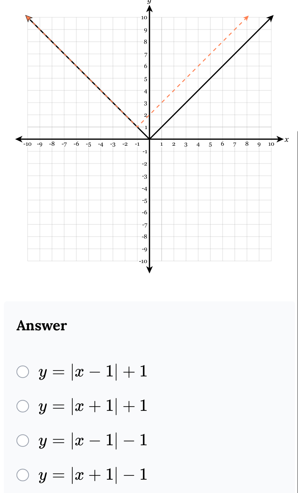 9
x
Answer
y=|x-1|+1
y=|x+1|+1
y=|x-1|-1
y=|x+1|-1