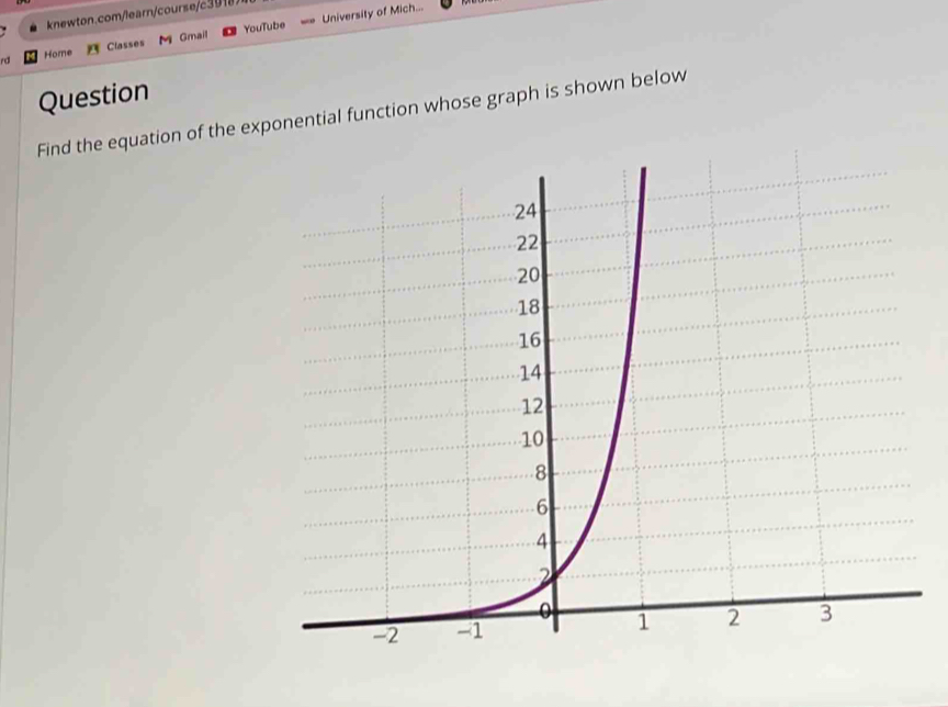 knewton.com/learn/course/c3918. 
YouTube University of Mich... 
rd Hore Classes M Gmail 
Question 
Find the equation of the exponential function whose graph is shown below