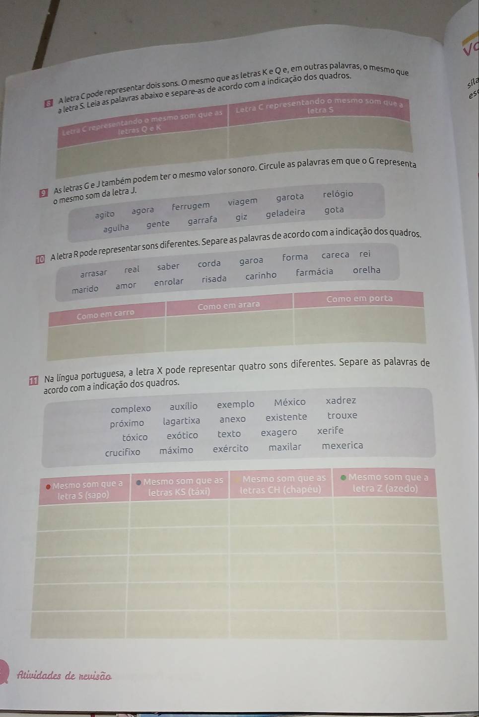 sílā
r dois sons. O mesmo que as letras K e Q e, em outras palavras, o mesmo que
do com a indicação dos quadros.
es
A letra R pode representar sons diferentes. Se.
forma careca rei
arrasar real saber corda garoa
amor enrolar risada carinho farmácia orelha
Na língua portuguesa, a letra X pode representar quatro sons diferentes. Separe as palavras de
o dos quadros.
Atividades de revisão