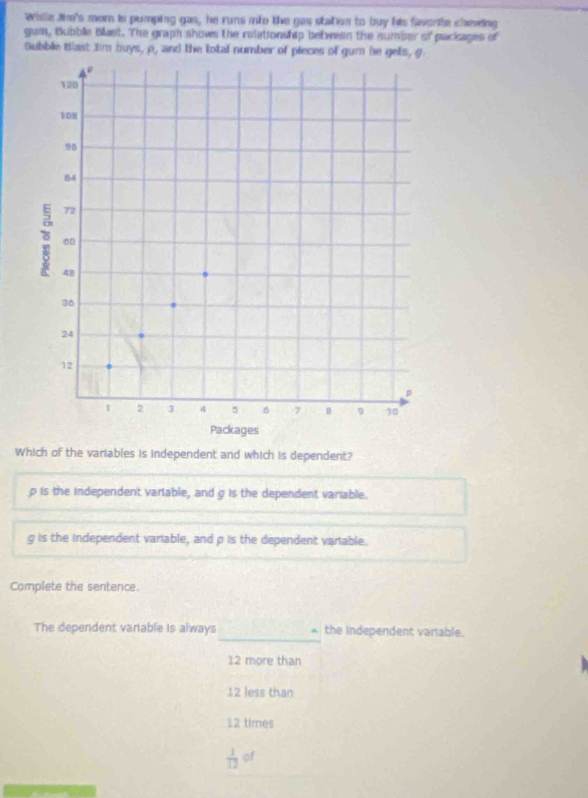 Wile Ji's morn is pumping gas, he runs into the gas station to buy his favonite cheving
gum, Bubble Blast. The graph shows the relationship between the number of packages of
Bubble Blast Jim buys, p, and the total number of pieces of gum he gets, g
Which of the variables is independent and which is dependent?
p is the independent variable, and g is the dependent variable.
g is the independent variable, and p is the dependent variable.
Complete the sentence.
_
The dependent variable is always the independent variable.
12 more than
12 less than
12 times
 1/12  of