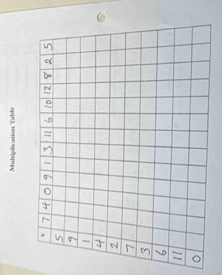 Multiplication Table