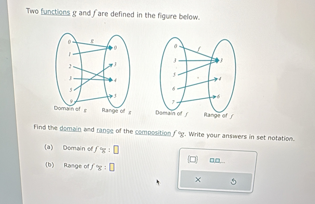 Two functions g and fare defined in the figure below. 

Find the domain and range of the composition f°g. Write your answers in set notation. 
(a) Domain of f°g □
(b) Range of fog : □ 
×