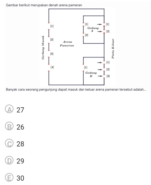 Gambar berikut merupakan denah arenamer
Banyak cara seorang pengunjung dapat masuk dan keluar arena pameran tersebut adalah...
A 27
B 26
C 28
D 29
30