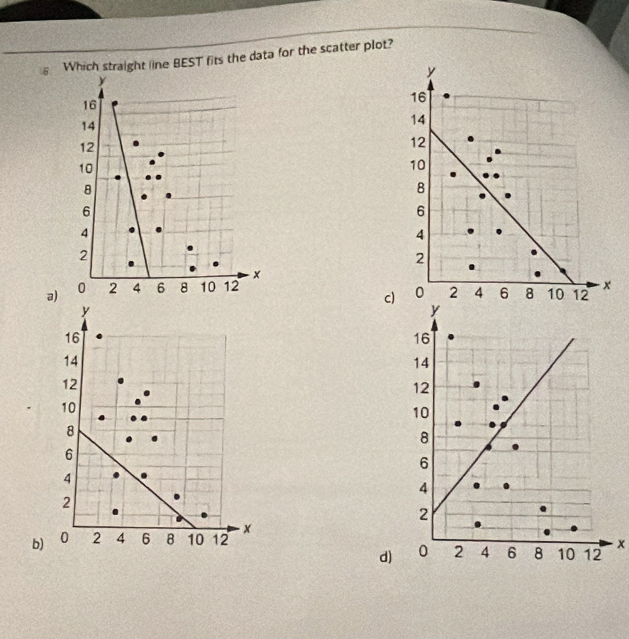 Which straight line BEST fits the data for the scatter plot?
y
y
16
16
14
14
12
12
10
10
8
8
6
6
4
4
2
2
a) 0 2 4 6 8 10 12 x
c) 0 2 4 6 8 10 12
y
y
16
16
14
14
12
12
10
10
8
8
6
6
4
4
2
2
b) 0 2 4 6 8 10 12 x
d) 0 2 4 6 8 10 12
x