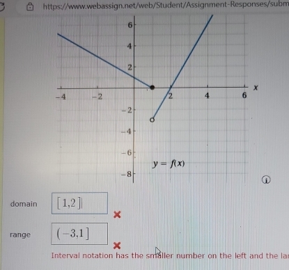 domain [1,2]
range (-3,1]
Interval notation has the smaller number on the left and the la