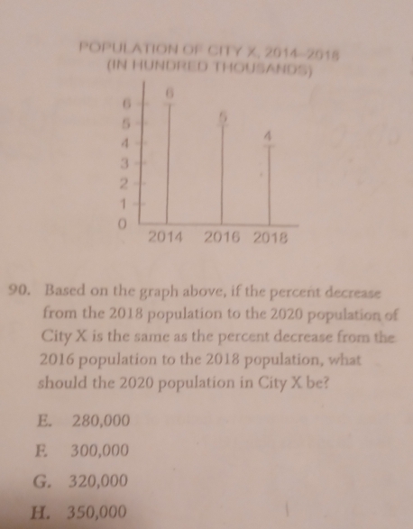 POPULATION OF CITY X, 2014-2618
(IN HUNDRED THOUSANDS)
6
6
5 5
4
4
3
2
1
0
20 14 20 16 20 18
90. Based on the graph above, if the percent decrease
from the 2018 population to the 2020 population of
City X is the same as the percent decrease from the
2016 population to the 2018 population, what
should the 2020 population in City X be?
E. 280,000
E 300,000
G. 320,000
H. 350,000