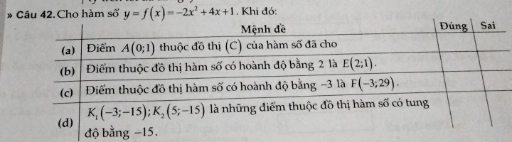 Cho hàm số y=f(x)=-2x^2+4x+1. Khi đó: