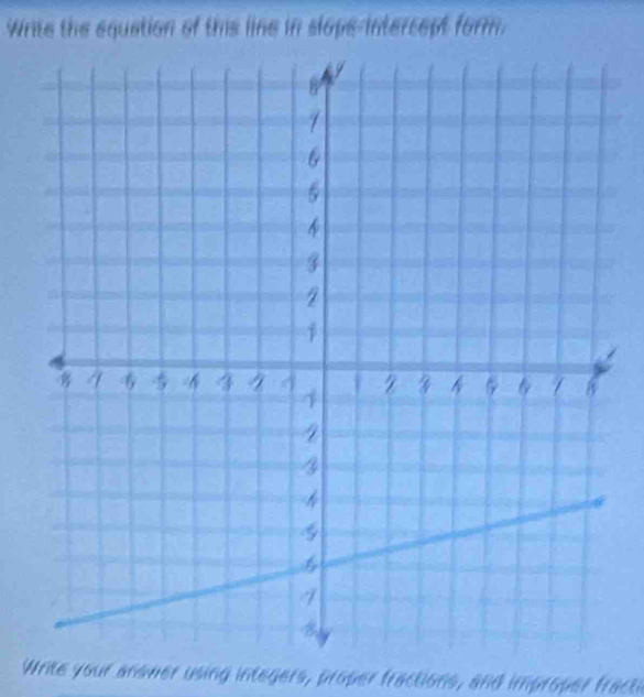 Write the equation of this line in slope-intercept form. 
Write your anower using integers, proper fractions, and improper fracti