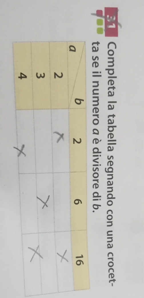 Completa la tabella segnando con una crocet- 
ta se il numero a è divisore di b.