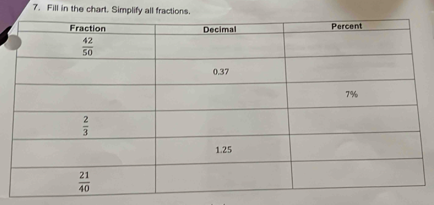 Fill in the chart. Simplify all fractions.