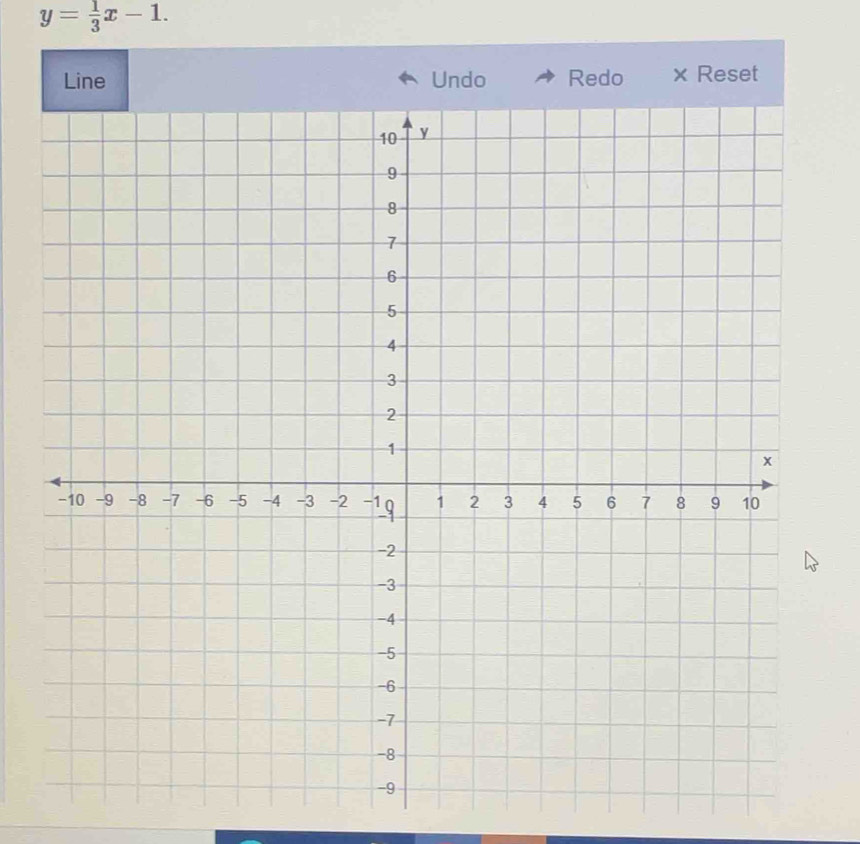 y= 1/3 x-1. 
Line Undo Redo × Reset