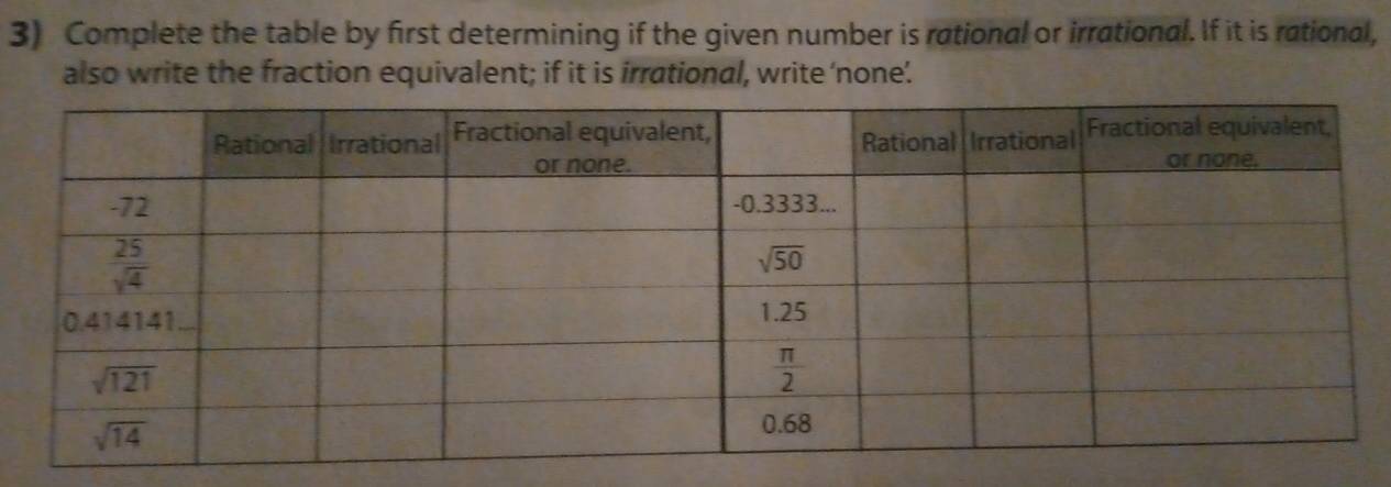 Complete the table by first determining if the given number is rational or irrational. If it is rational,
also write the fraction equivalent; if it is irrational, write ‘none.